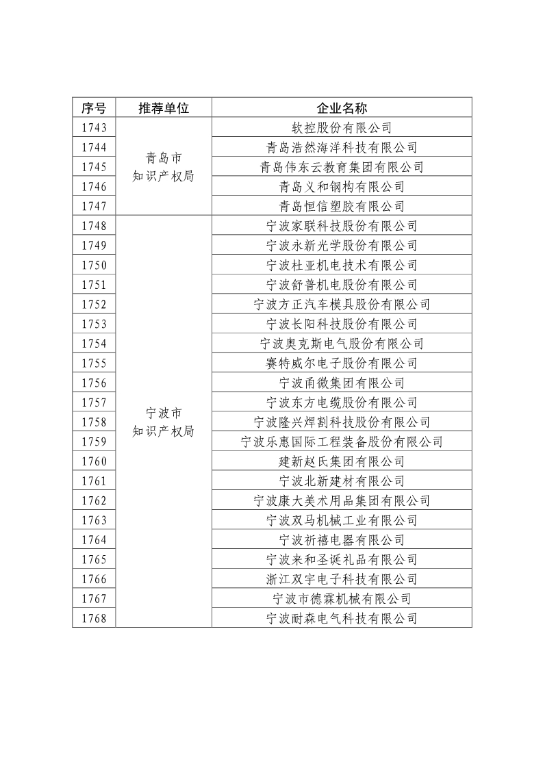 刚刚！国知局公布2019年度国家知识产权优势示范企业评审和复验结果