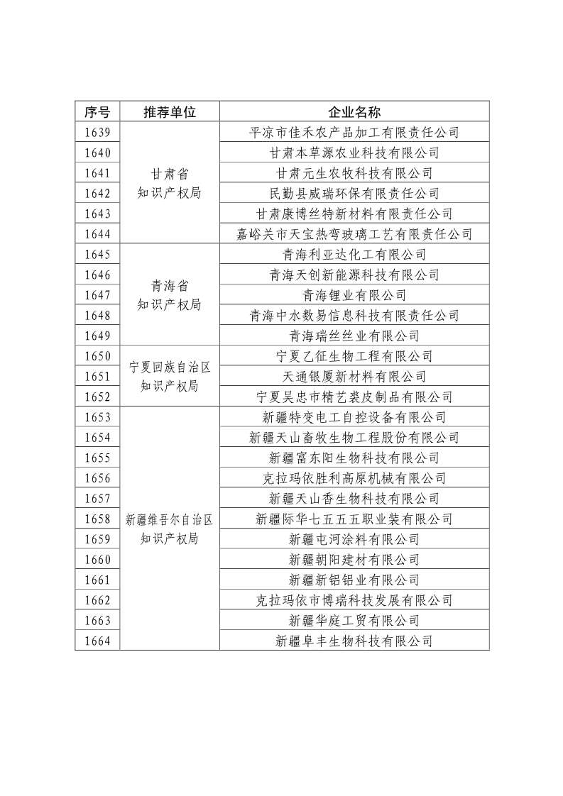 刚刚！国知局公布2019年度国家知识产权优势示范企业评审和复验结果