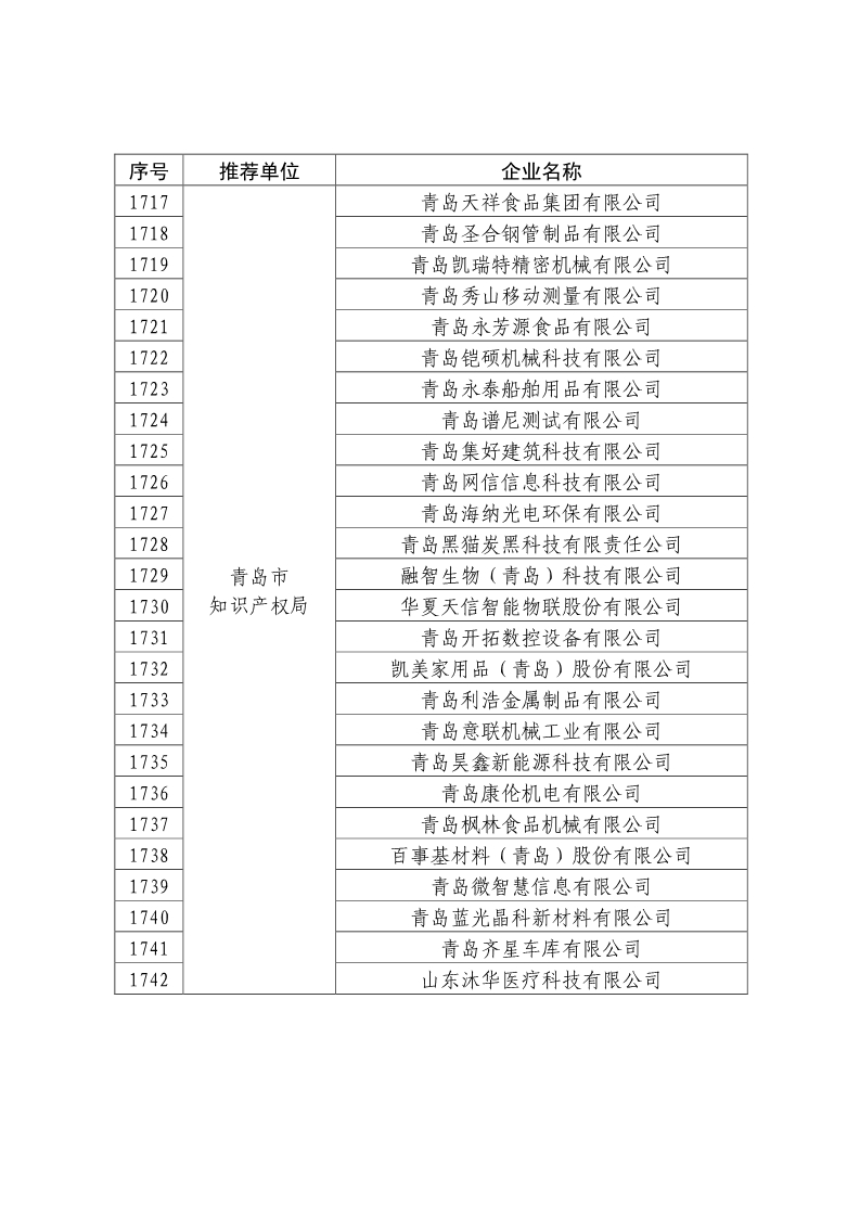 刚刚！国知局公布2019年度国家知识产权优势示范企业评审和复验结果