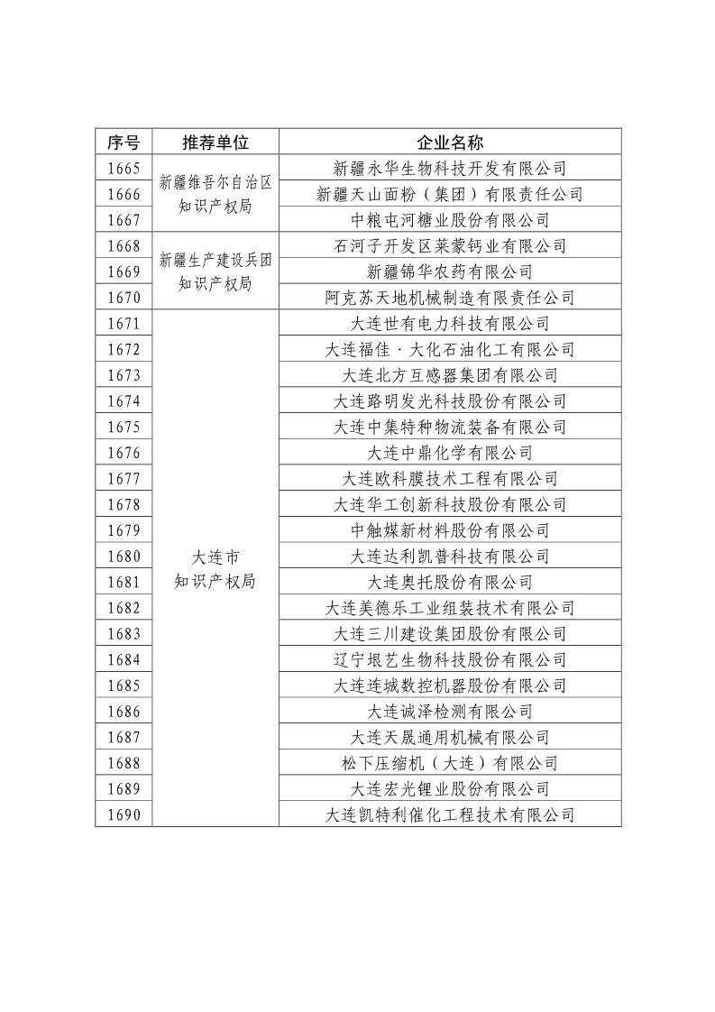 刚刚！国知局公布2019年度国家知识产权优势示范企业评审和复验结果