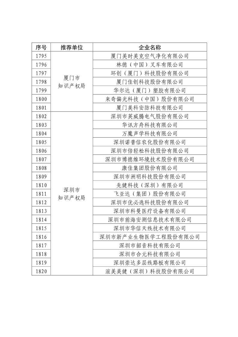 刚刚！国知局公布2019年度国家知识产权优势示范企业评审和复验结果