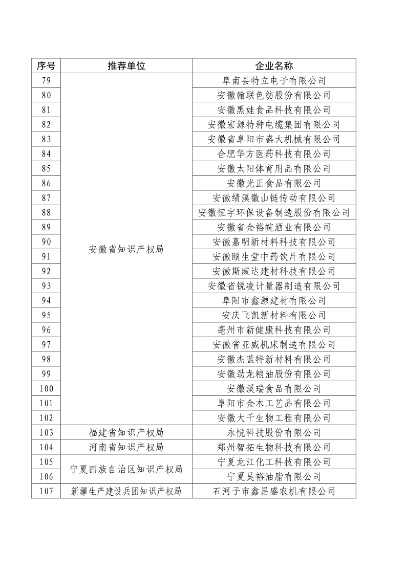 刚刚！国知局公布2019年度国家知识产权优势示范企业评审和复验结果