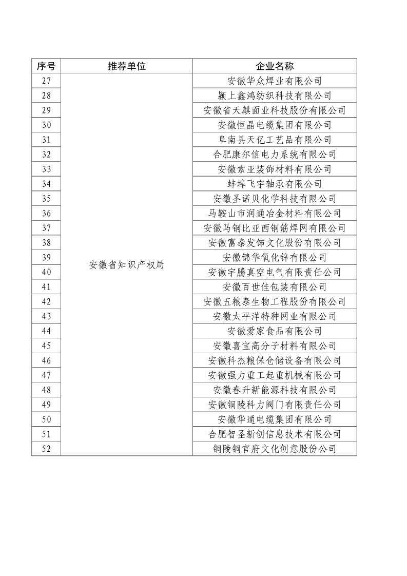 刚刚！国知局公布2019年度国家知识产权优势示范企业评审和复验结果