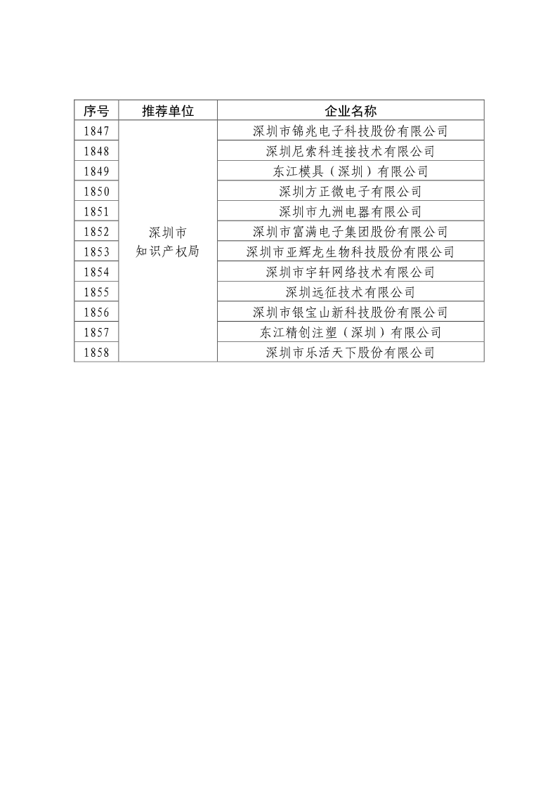 刚刚！国知局公布2019年度国家知识产权优势示范企业评审和复验结果