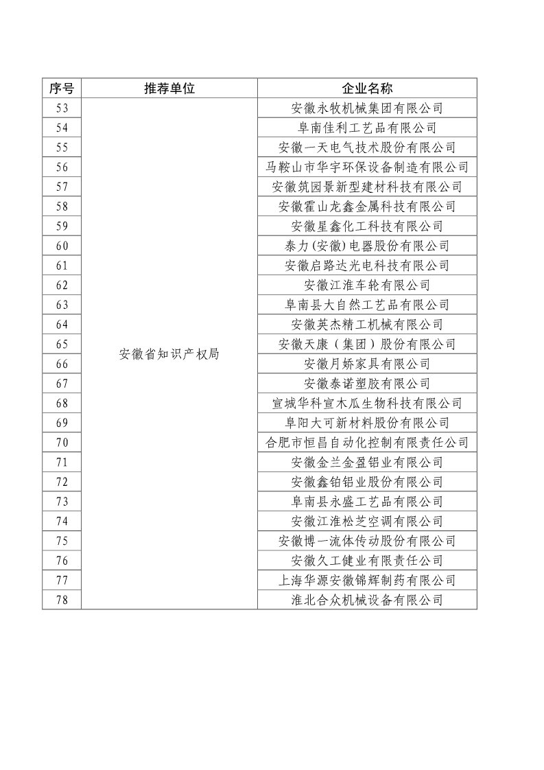 刚刚！国知局公布2019年度国家知识产权优势示范企业评审和复验结果