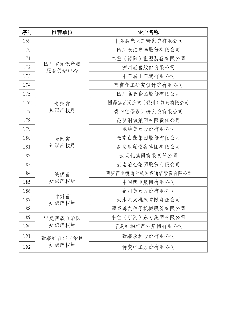 刚刚！国知局公布2019年度国家知识产权优势示范企业评审和复验结果