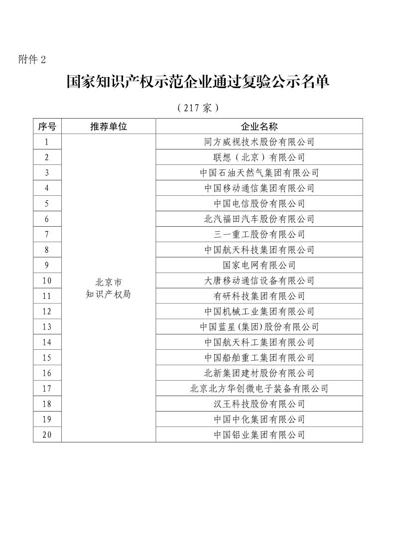 刚刚！国知局公布2019年度国家知识产权优势示范企业评审和复验结果