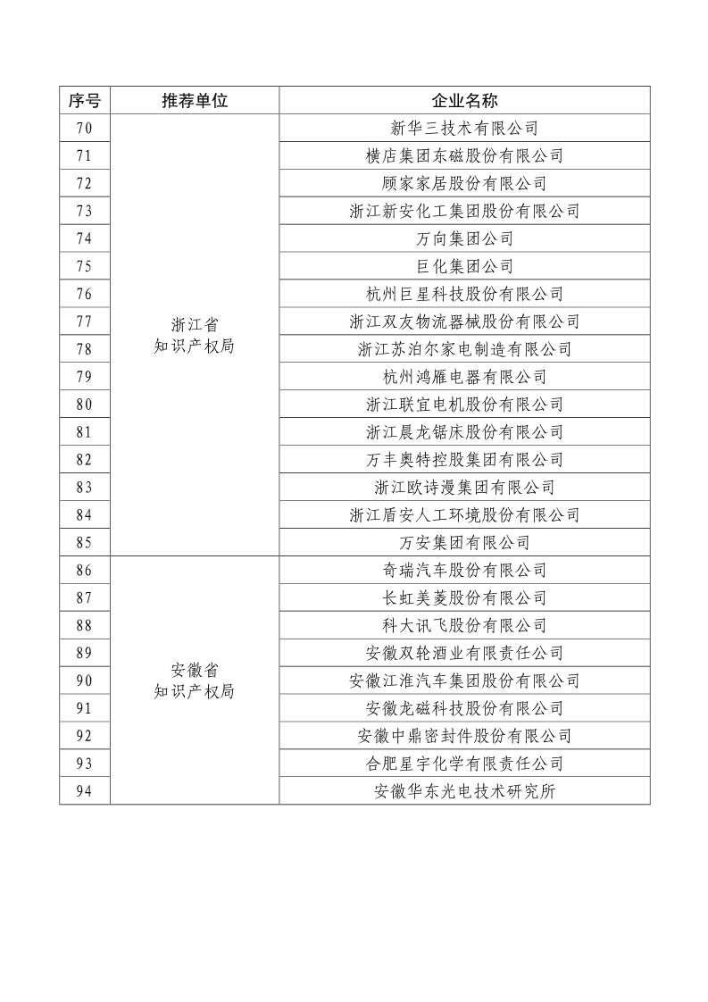 刚刚！国知局公布2019年度国家知识产权优势示范企业评审和复验结果