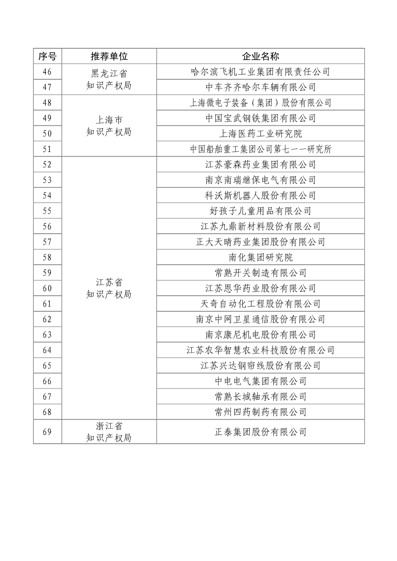 刚刚！国知局公布2019年度国家知识产权优势示范企业评审和复验结果