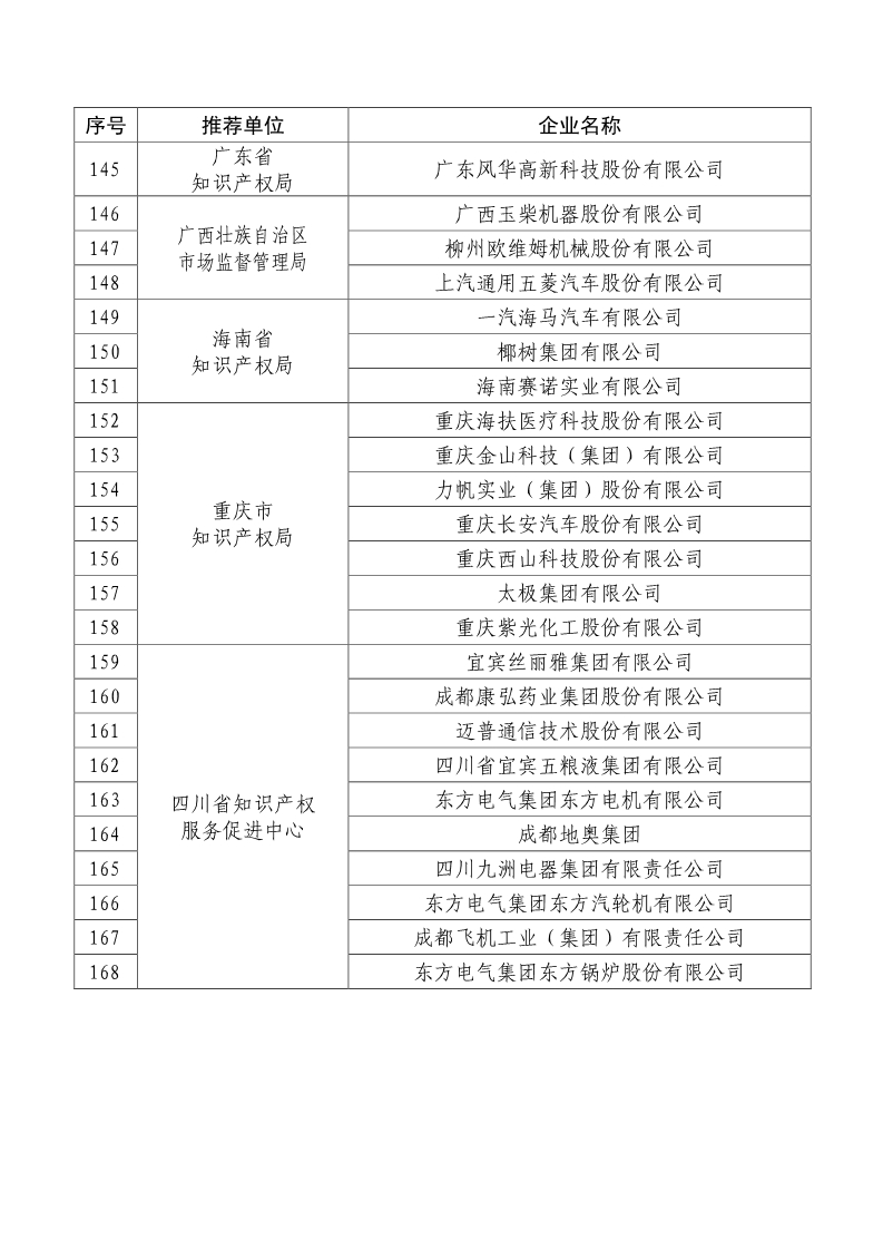 刚刚！国知局公布2019年度国家知识产权优势示范企业评审和复验结果