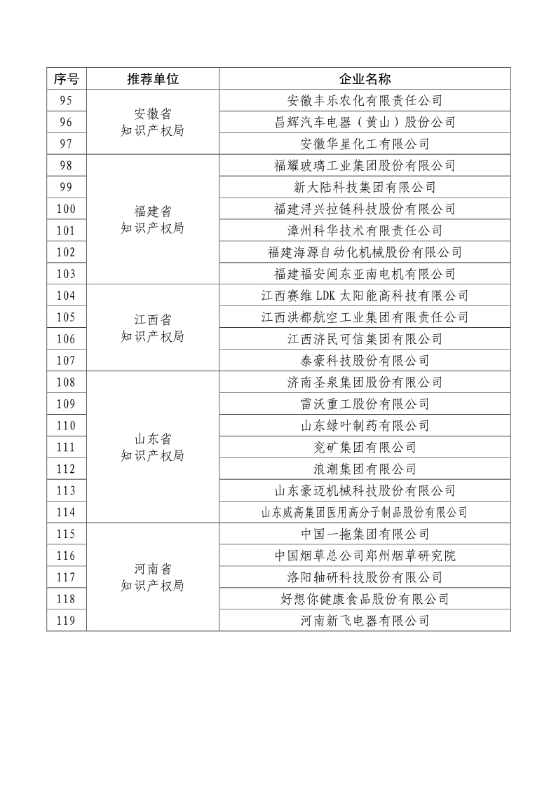 刚刚！国知局公布2019年度国家知识产权优势示范企业评审和复验结果