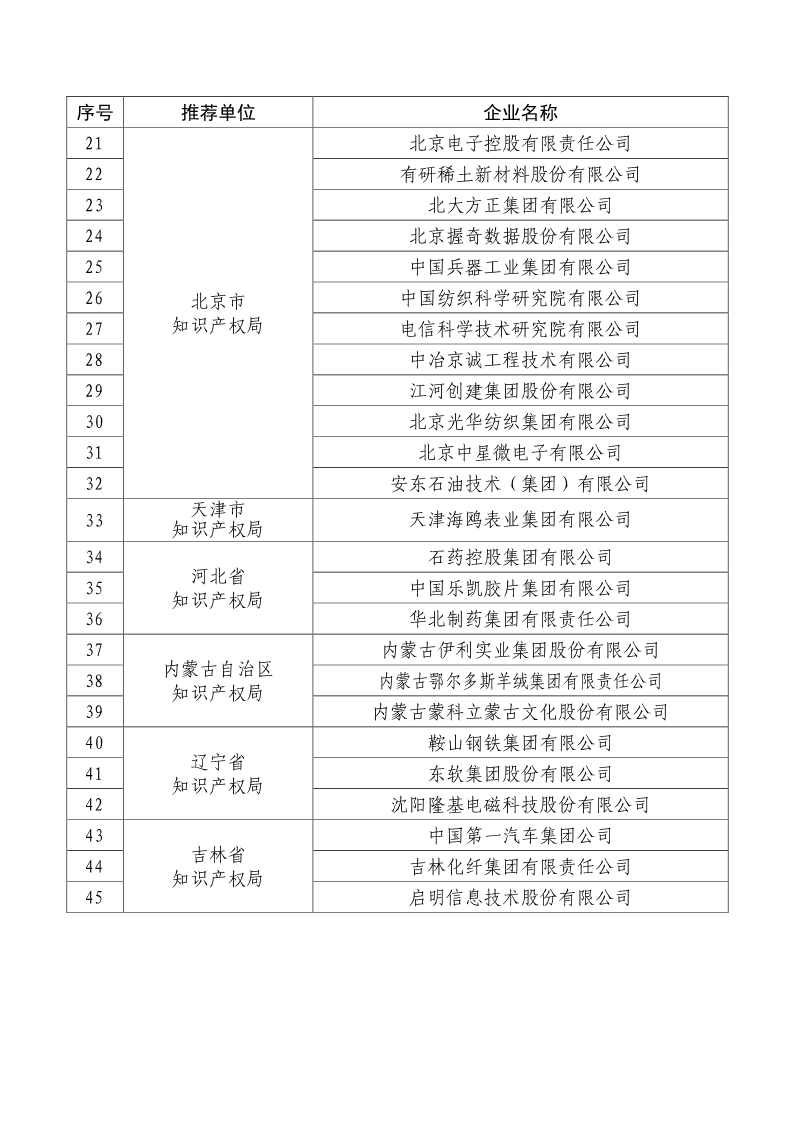 刚刚！国知局公布2019年度国家知识产权优势示范企业评审和复验结果