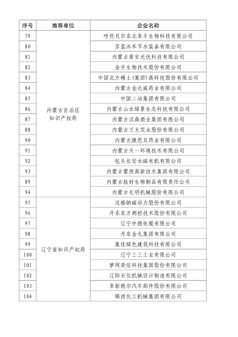 刚刚！国知局公布2019年度国家知识产权优势示范企业评审和复验结果