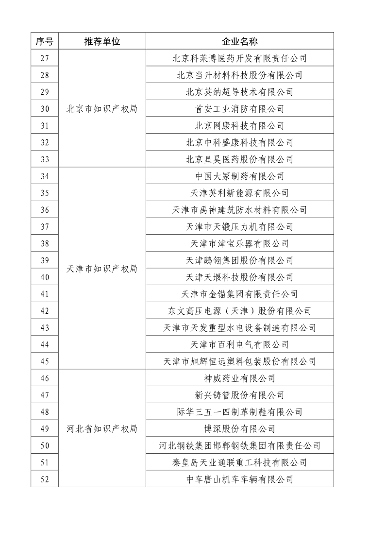 刚刚！国知局公布2019年度国家知识产权优势示范企业评审和复验结果