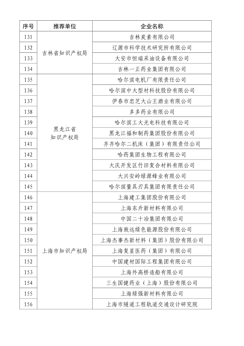 刚刚！国知局公布2019年度国家知识产权优势示范企业评审和复验结果