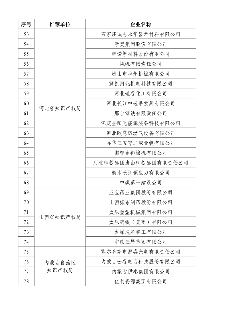 刚刚！国知局公布2019年度国家知识产权优势示范企业评审和复验结果