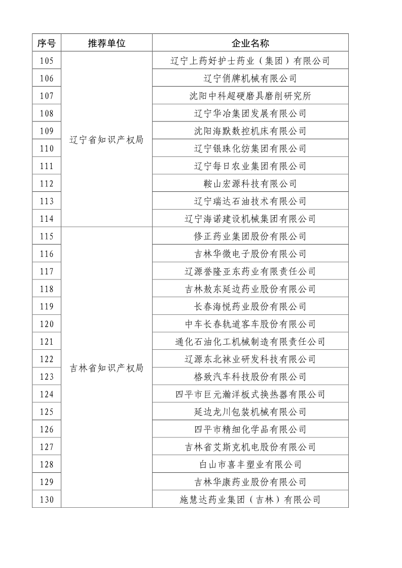 刚刚！国知局公布2019年度国家知识产权优势示范企业评审和复验结果