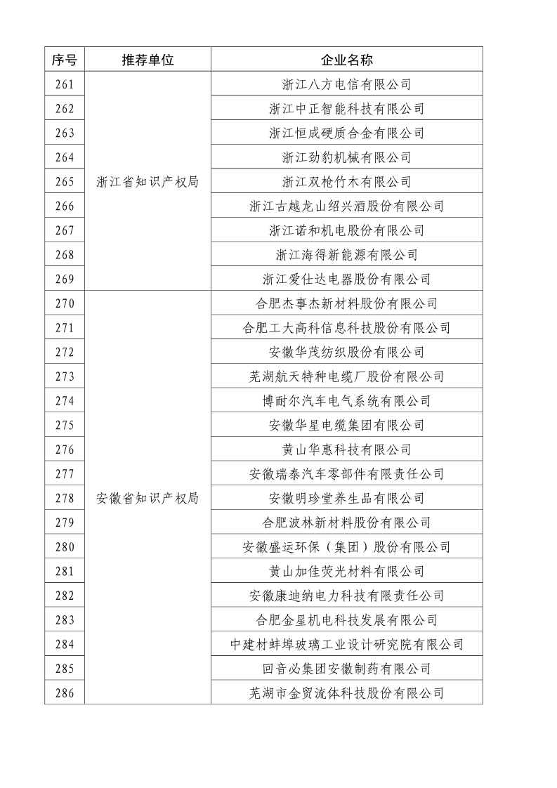 刚刚！国知局公布2019年度国家知识产权优势示范企业评审和复验结果