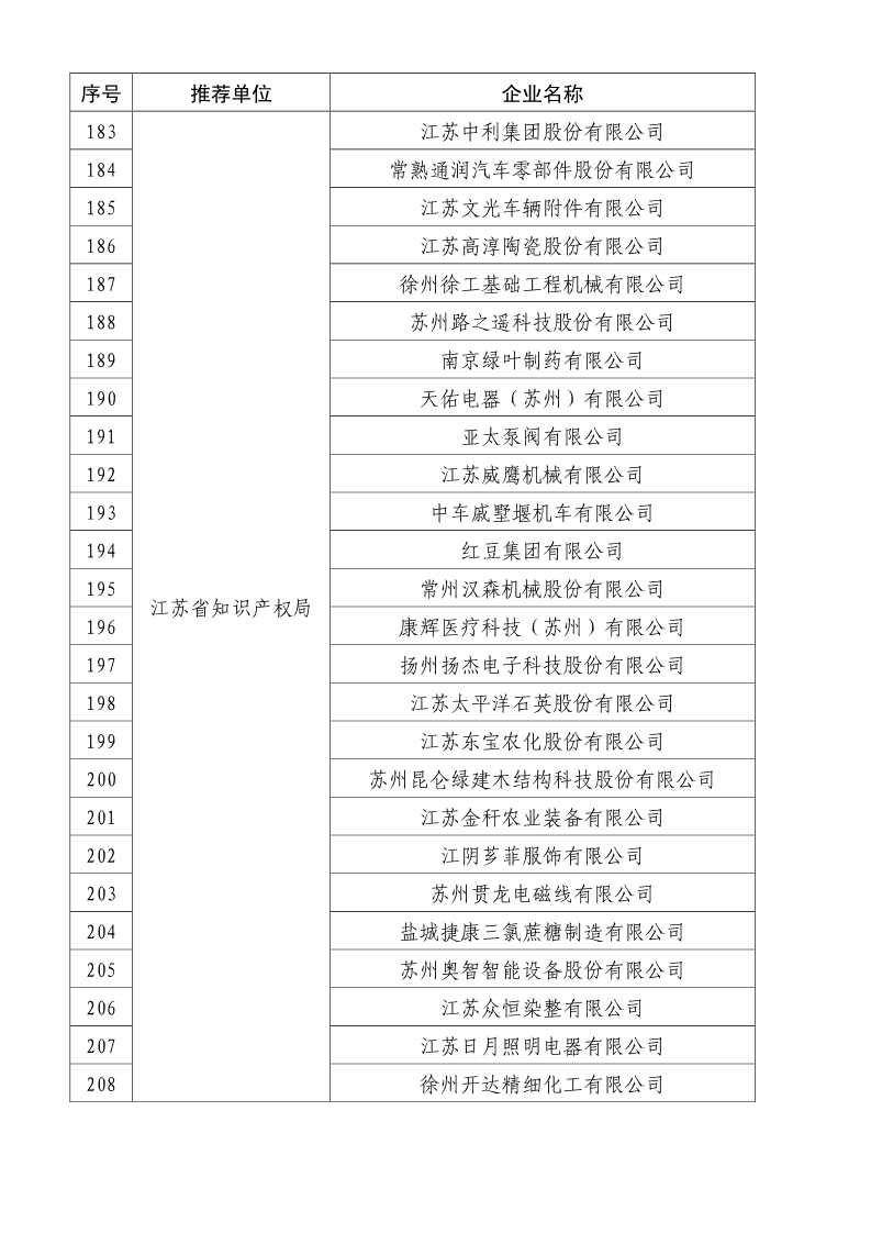 刚刚！国知局公布2019年度国家知识产权优势示范企业评审和复验结果