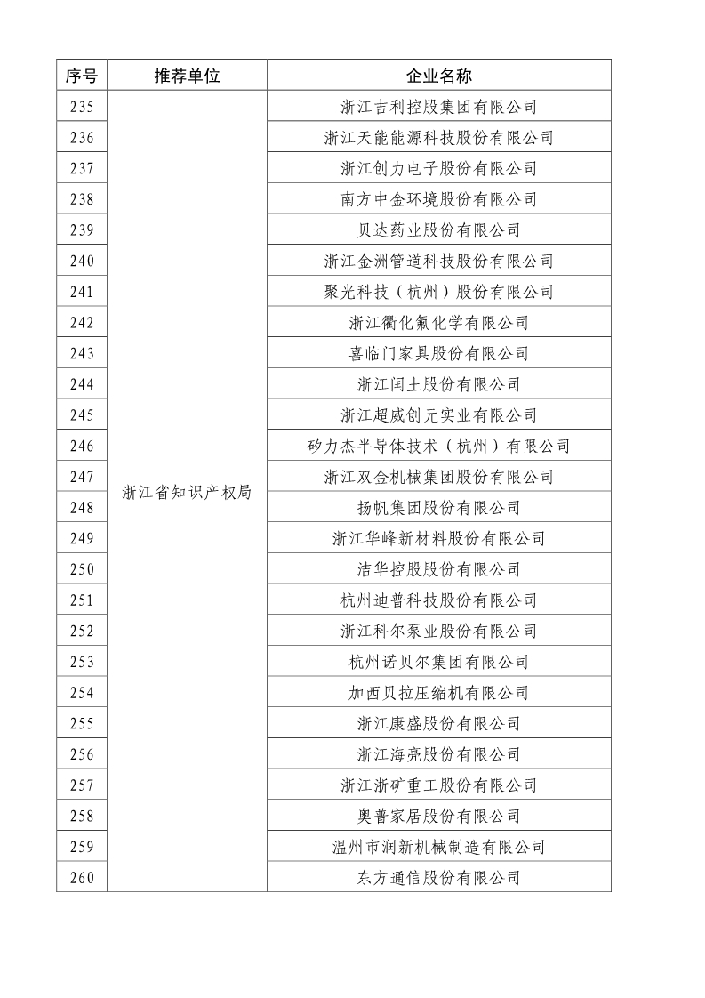 刚刚！国知局公布2019年度国家知识产权优势示范企业评审和复验结果