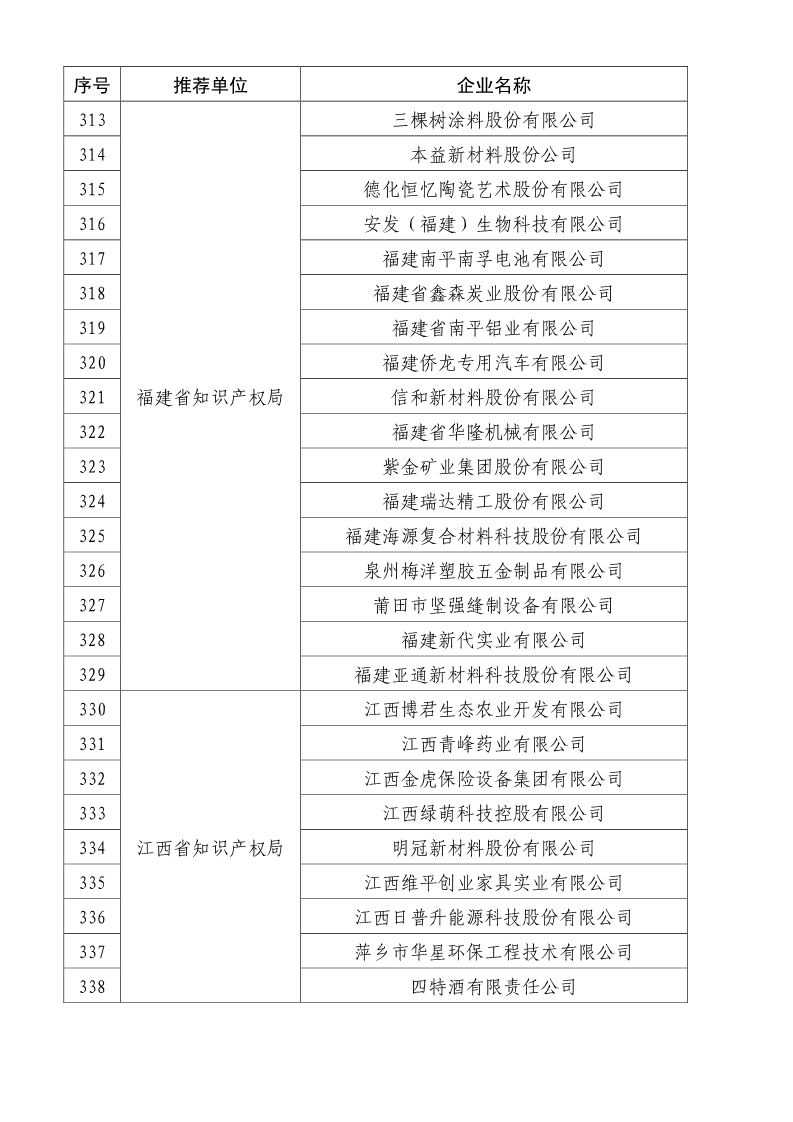 刚刚！国知局公布2019年度国家知识产权优势示范企业评审和复验结果