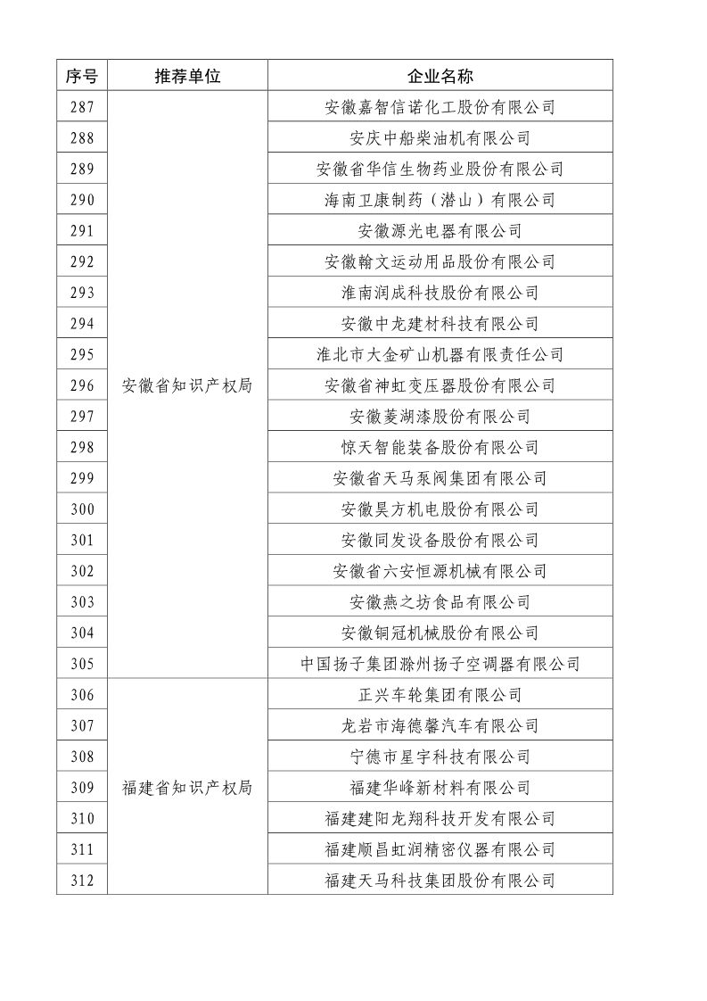 刚刚！国知局公布2019年度国家知识产权优势示范企业评审和复验结果