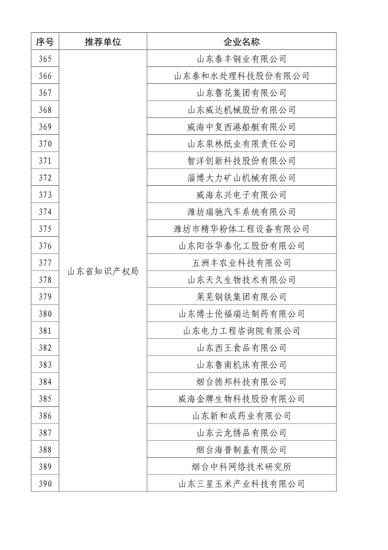 刚刚！国知局公布2019年度国家知识产权优势示范企业评审和复验结果