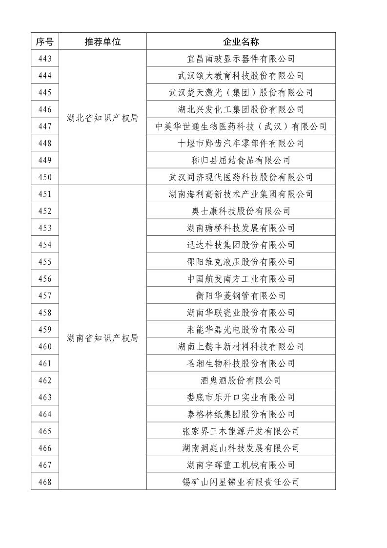 刚刚！国知局公布2019年度国家知识产权优势示范企业评审和复验结果