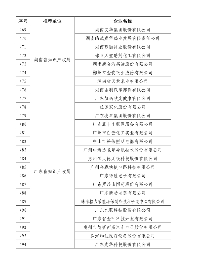 刚刚！国知局公布2019年度国家知识产权优势示范企业评审和复验结果