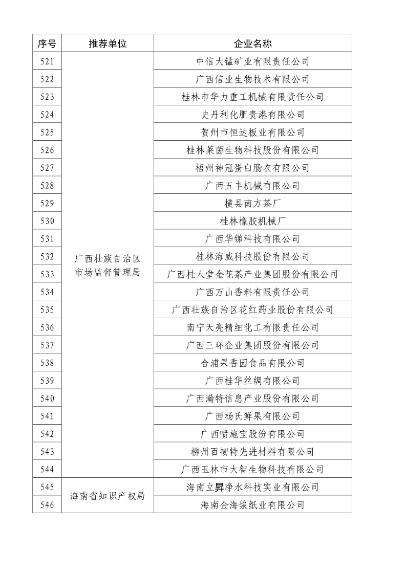 刚刚！国知局公布2019年度国家知识产权优势示范企业评审和复验结果