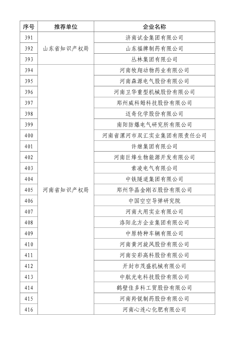 刚刚！国知局公布2019年度国家知识产权优势示范企业评审和复验结果