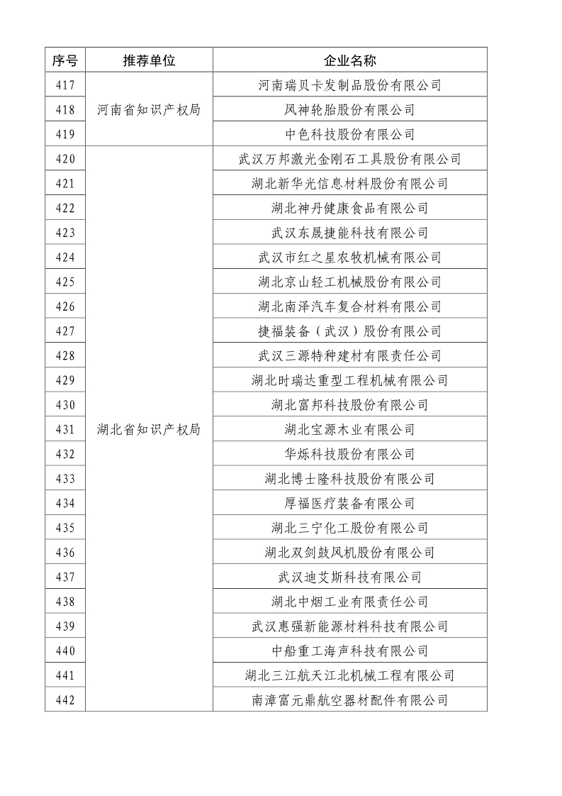 刚刚！国知局公布2019年度国家知识产权优势示范企业评审和复验结果