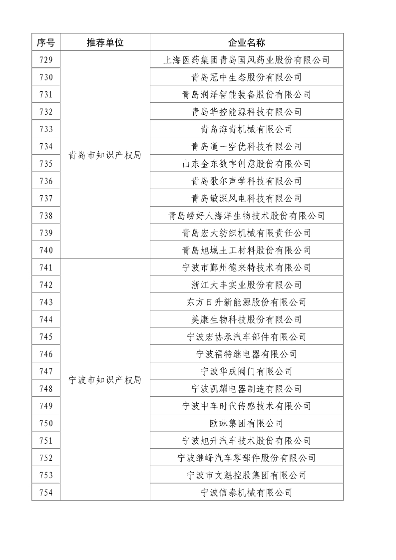 刚刚！国知局公布2019年度国家知识产权优势示范企业评审和复验结果