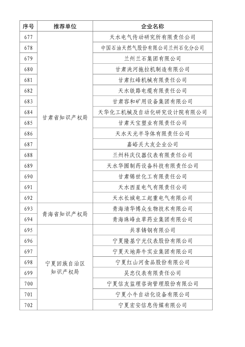 刚刚！国知局公布2019年度国家知识产权优势示范企业评审和复验结果