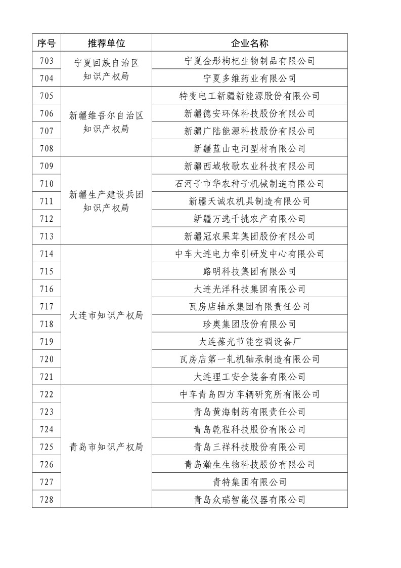 刚刚！国知局公布2019年度国家知识产权优势示范企业评审和复验结果