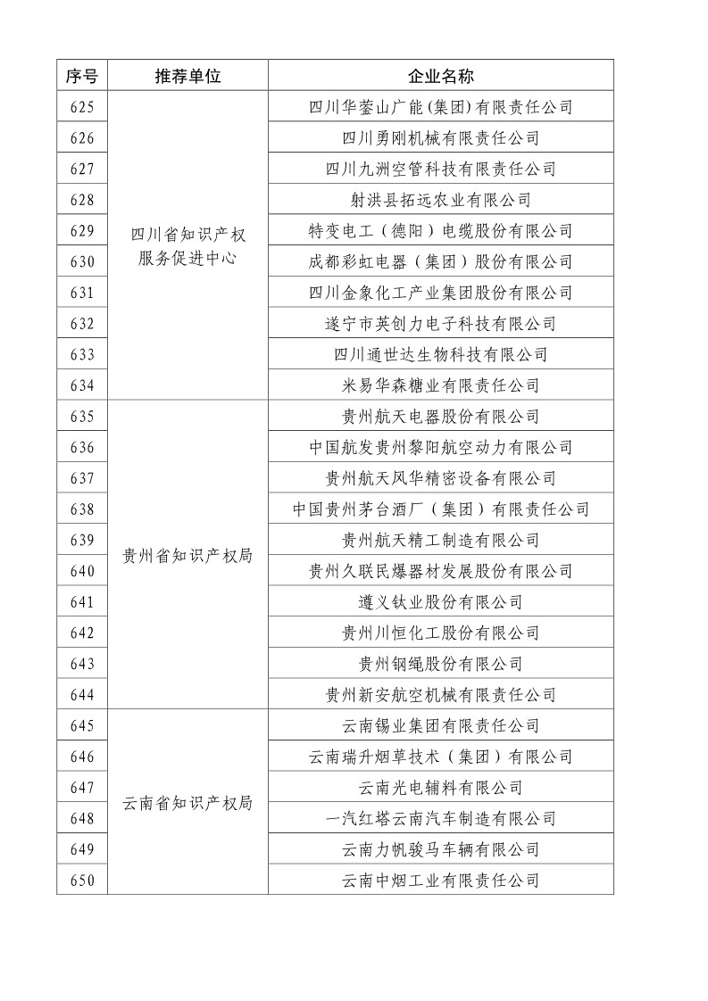 刚刚！国知局公布2019年度国家知识产权优势示范企业评审和复验结果