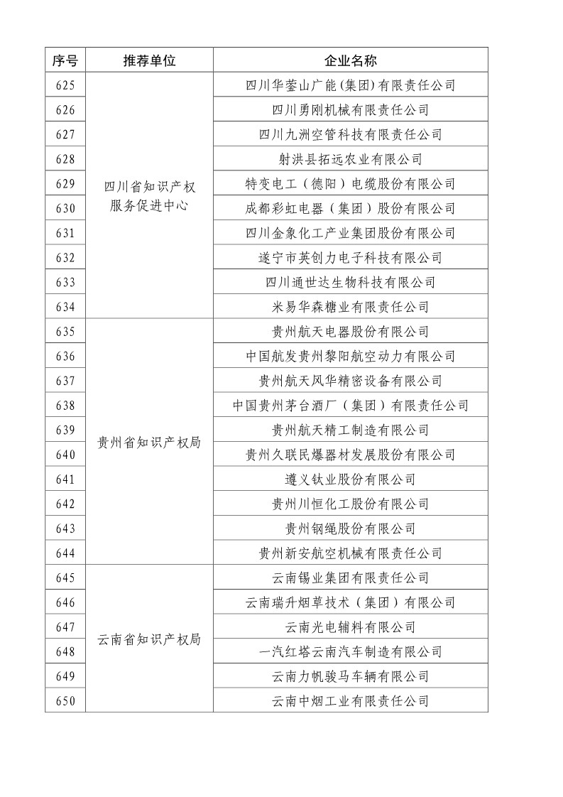 刚刚！国知局公布2019年度国家知识产权优势示范企业评审和复验结果