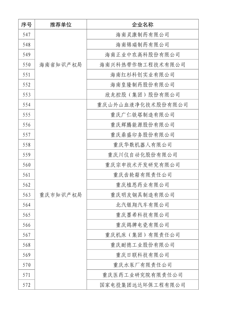 刚刚！国知局公布2019年度国家知识产权优势示范企业评审和复验结果