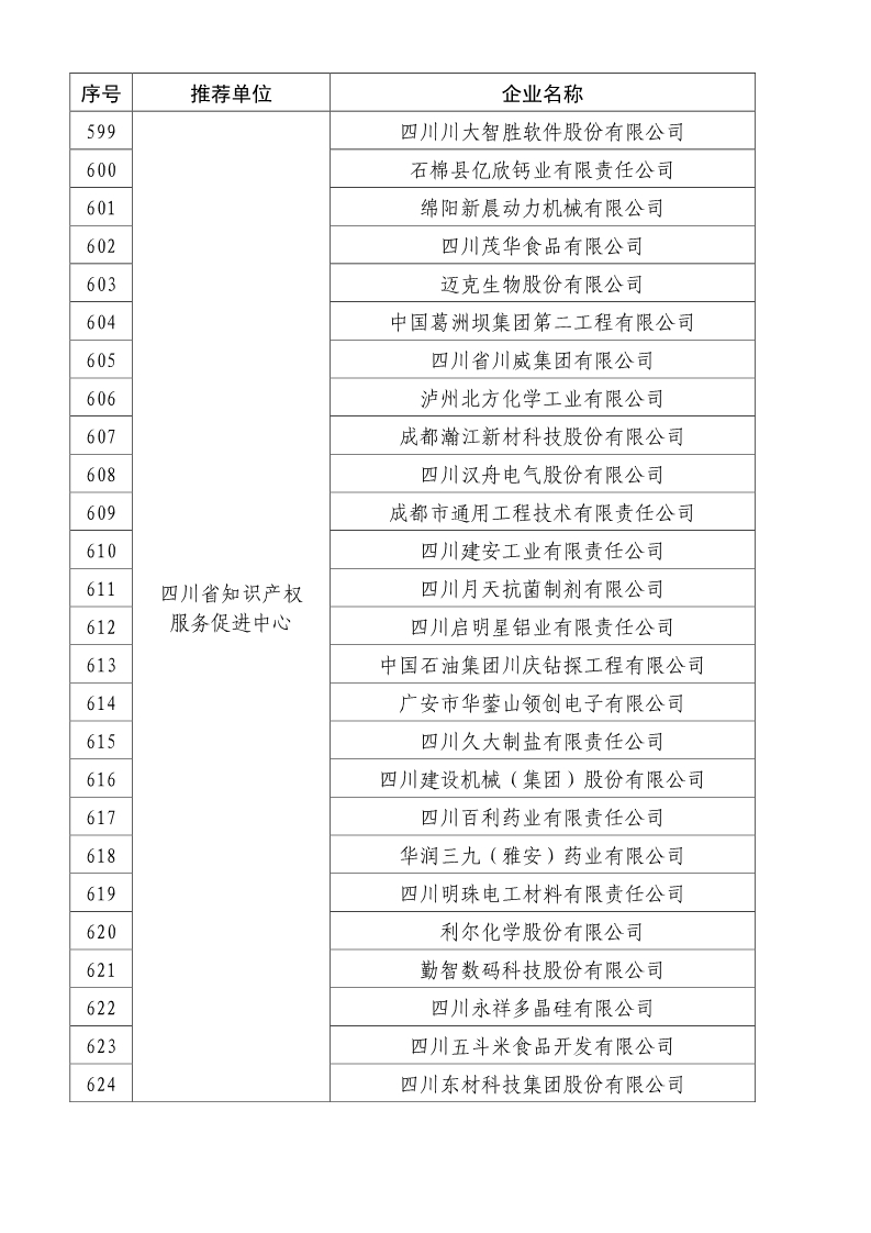 刚刚！国知局公布2019年度国家知识产权优势示范企业评审和复验结果