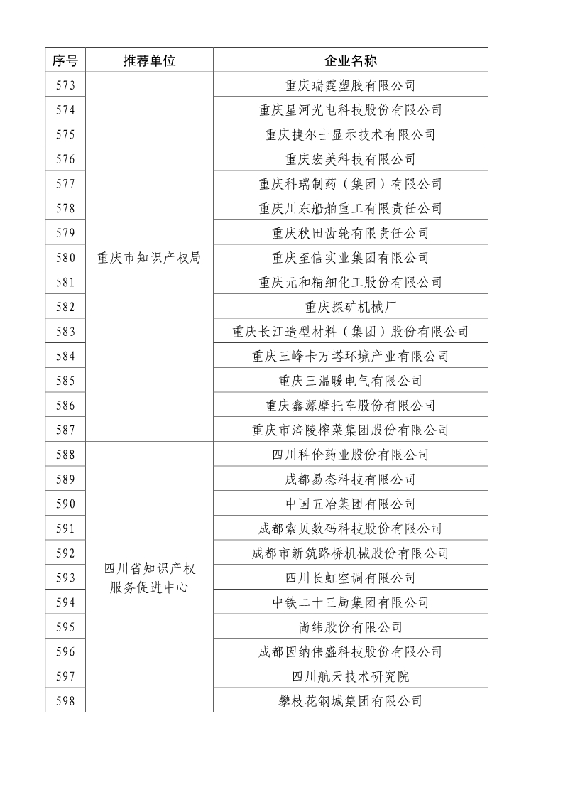 刚刚！国知局公布2019年度国家知识产权优势示范企业评审和复验结果