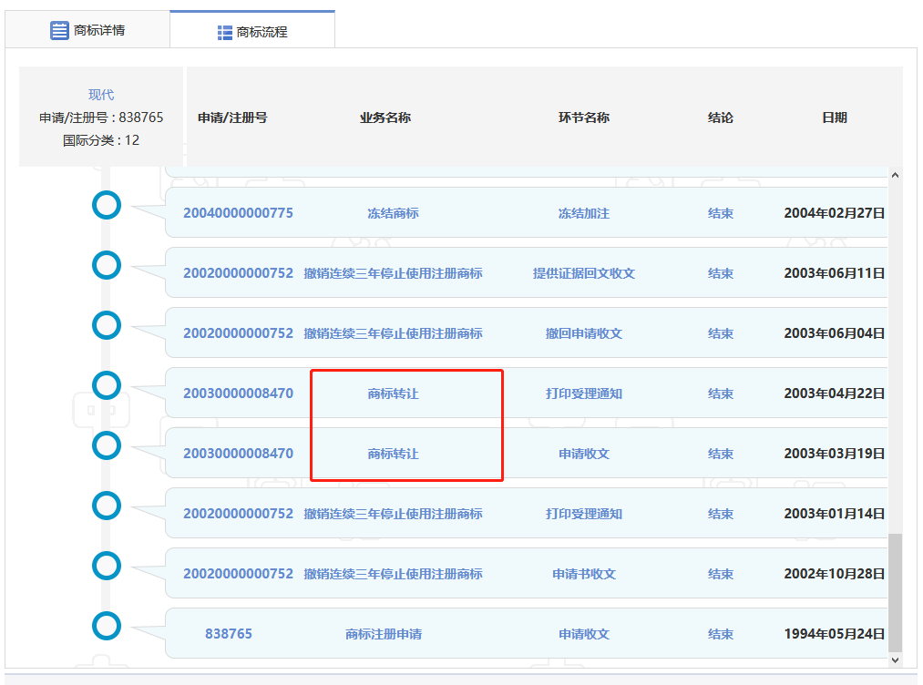 4000万转让的“现代”商标又惹百万纠纷？