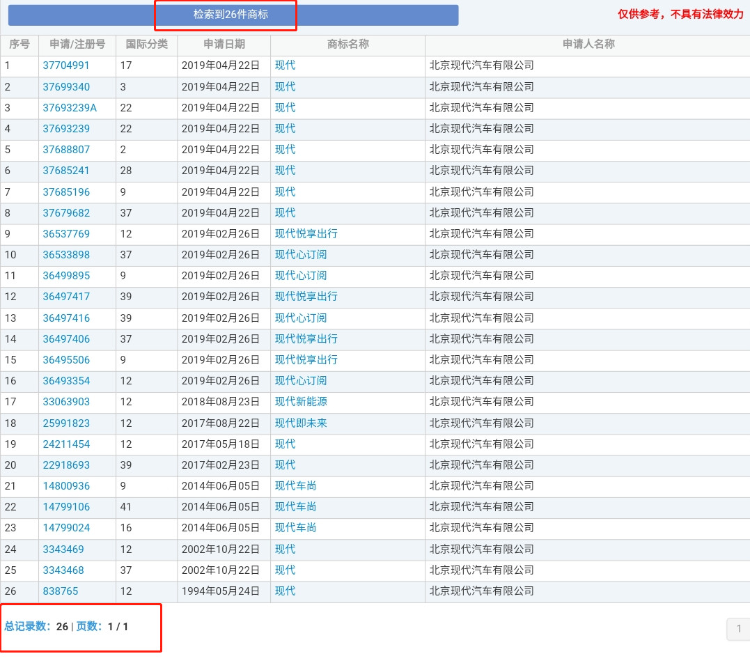 4000万转让的“现代”商标又惹百万纠纷？