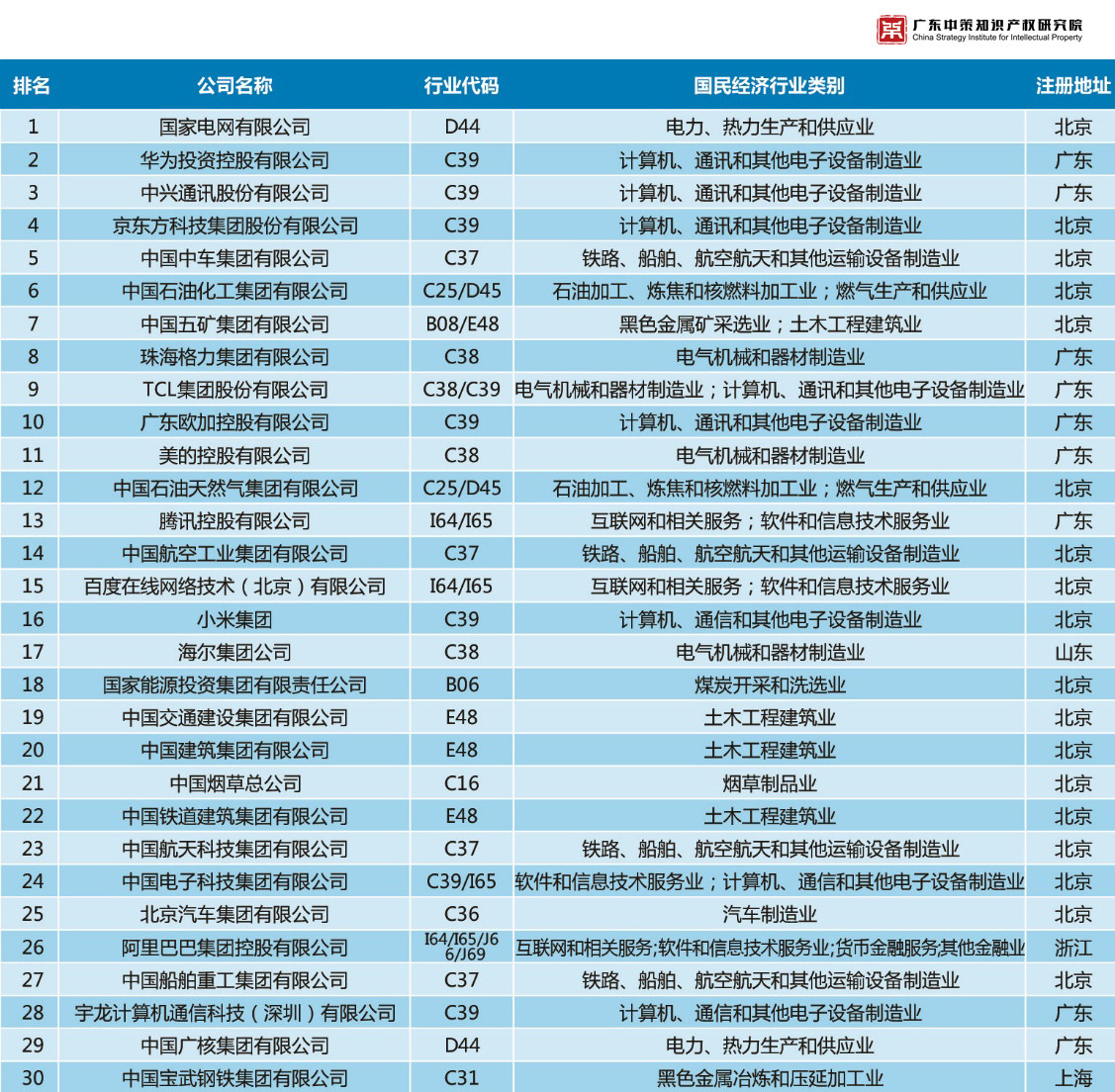 重磅来袭！《2019中策-中国企业专利创新百强榜》知交会盛大发布