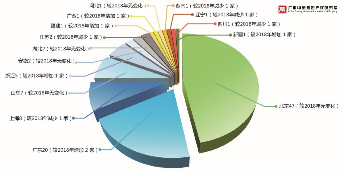 重磅来袭！《2019中策-中国企业专利创新百强榜》知交会盛大发布