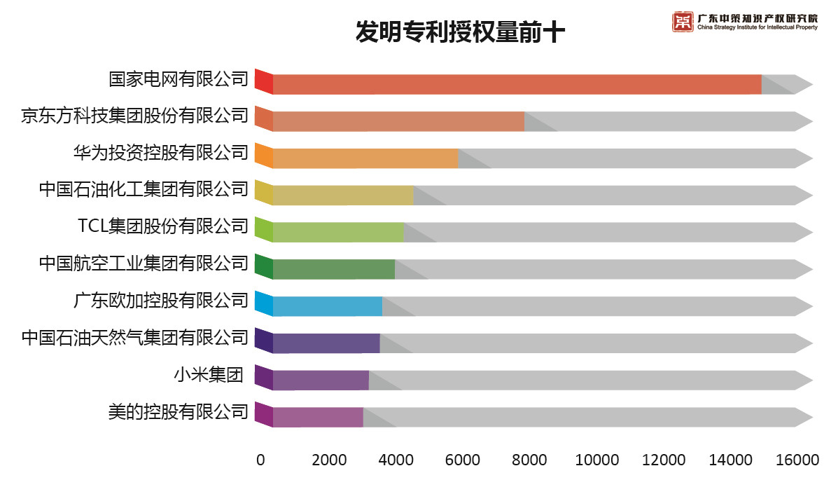 重磅来袭！《2019中策-中国企业专利创新百强榜》知交会盛大发布