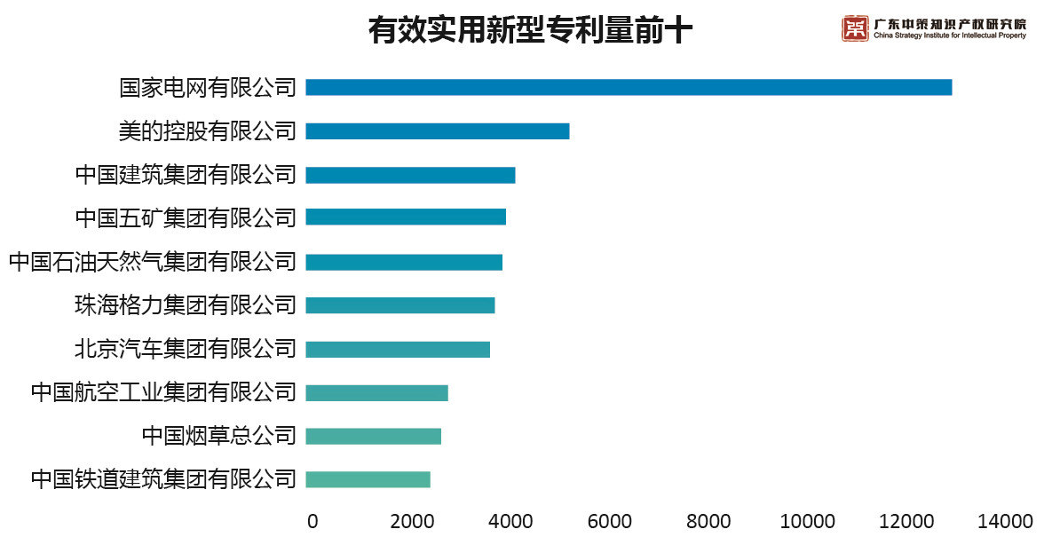 重磅来袭！《2019中策-中国企业专利创新百强榜》知交会盛大发布