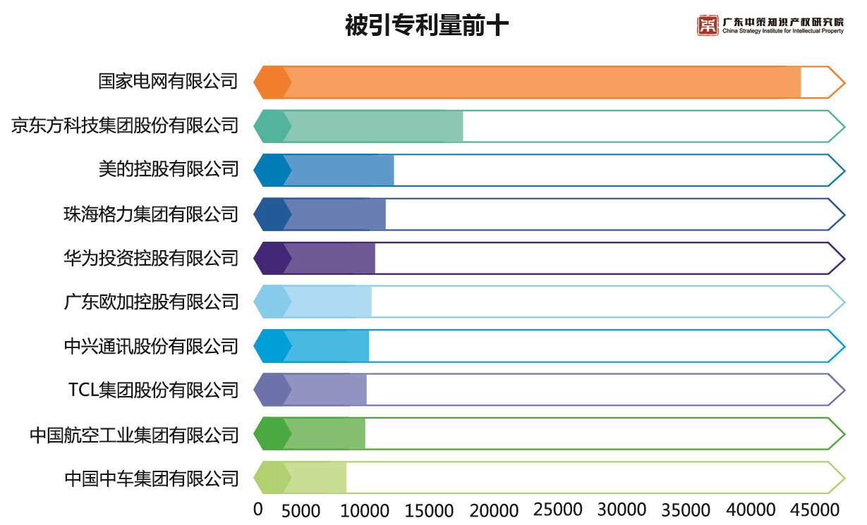 重磅来袭！《2019中策-中国企业专利创新百强榜》知交会盛大发布