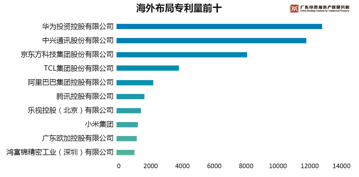 重磅来袭！《2019中策-中国企业专利创新百强榜》知交会盛大发布