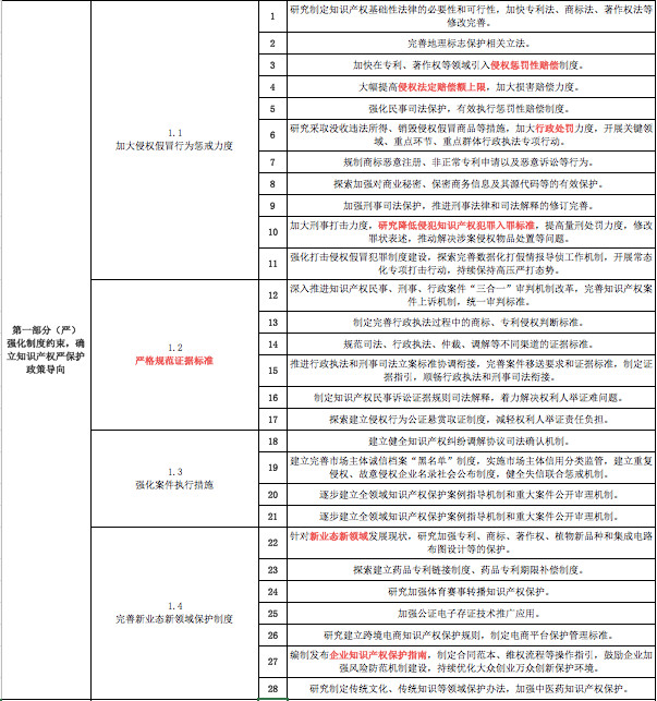 一份《意见》怎么让知识产权界嗨起来的