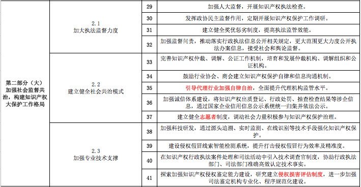 一份《意见》怎么让知识产权界嗨起来的